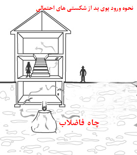 محل ورود بوی بد فاضلاب و نشت از شکستگی های ساختمان